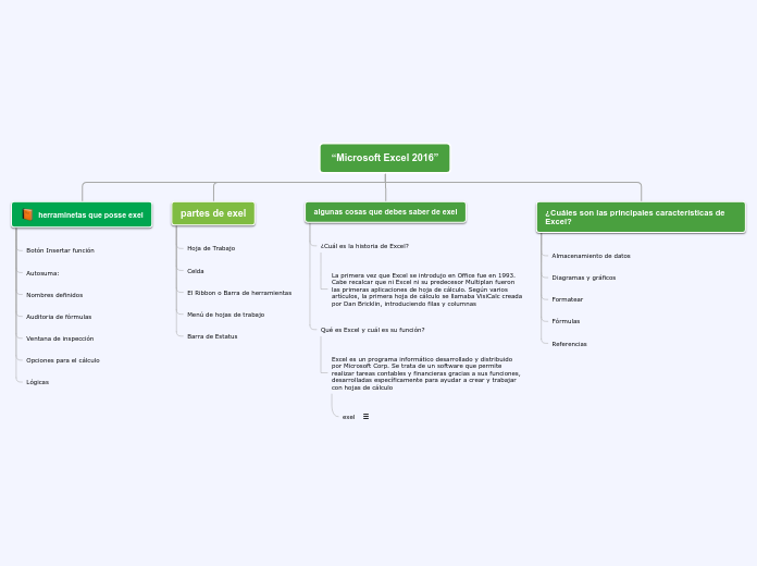 “Microsoft Excel 2016” - Mapa Mental