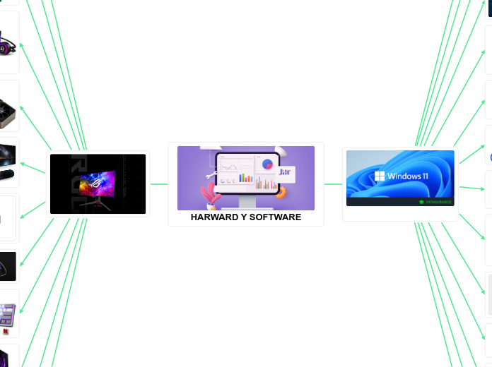HARWARD Y SOFTWARE