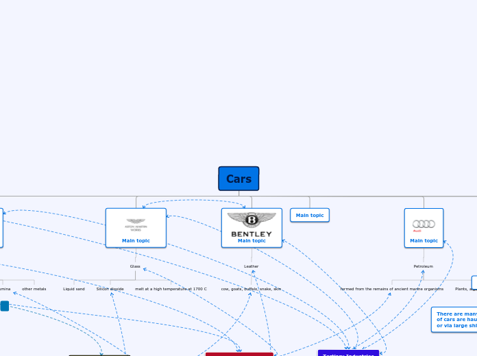 Cars - Mind Map