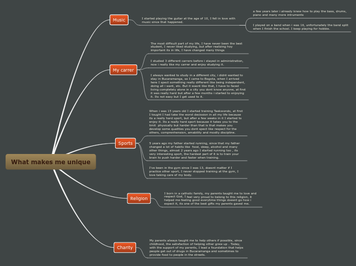 What makes me unique - Mind Map