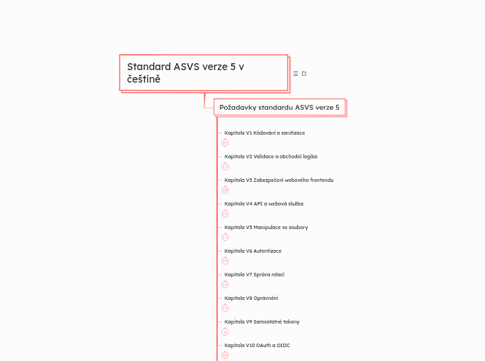 Standard ASVS verze 5 v češtině