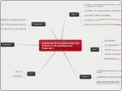 Quelle est la frontière entre vie pri...- Carte Mentale
