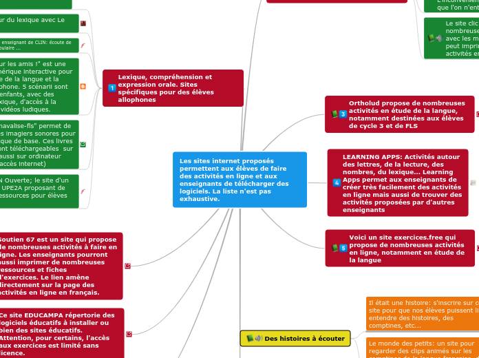 Quelques sites internet à utiliser en...- Carte Mentale