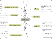 Task Analysis   - Mind Map