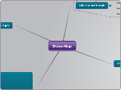Demo Map - Mind Map