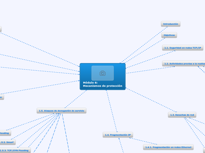 Modulo6 - Mind Map