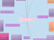 Employ-ability Skills - Mind Map