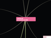 Sample Mind Map - Mapa Mental