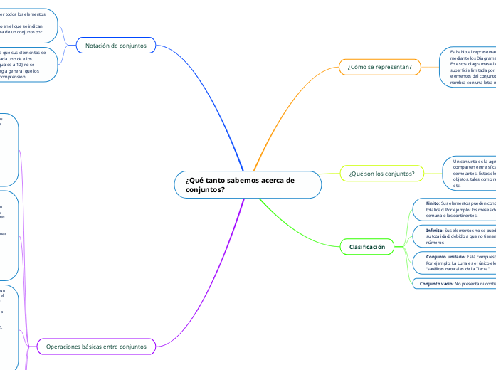 ¿Qué tanto sabemos acerca de conjuntos?