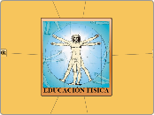 Educación Fisica - Mapa Mental