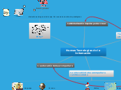 Nuevas Tecnologías de la Información - Mind Map