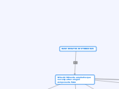 BASE DE DATOS DISTRIBUIDAS - Mapa Mental