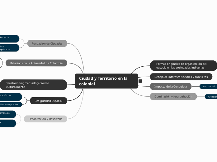 Ciudad y Territorio en la  colonial - Mapa Mental