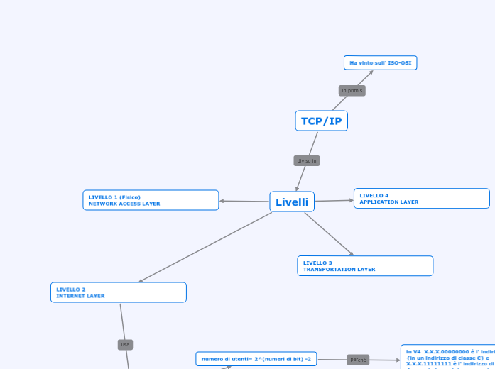 TCPIP