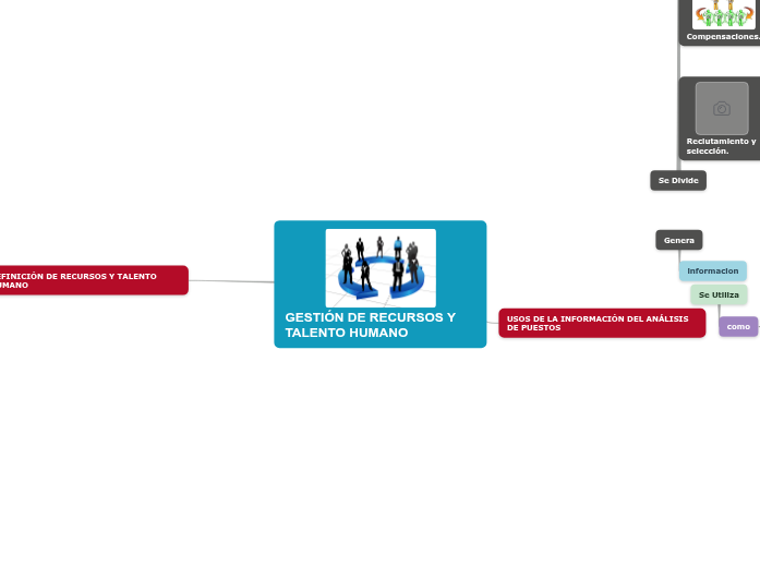 Gestión de Recursos - Mind Map