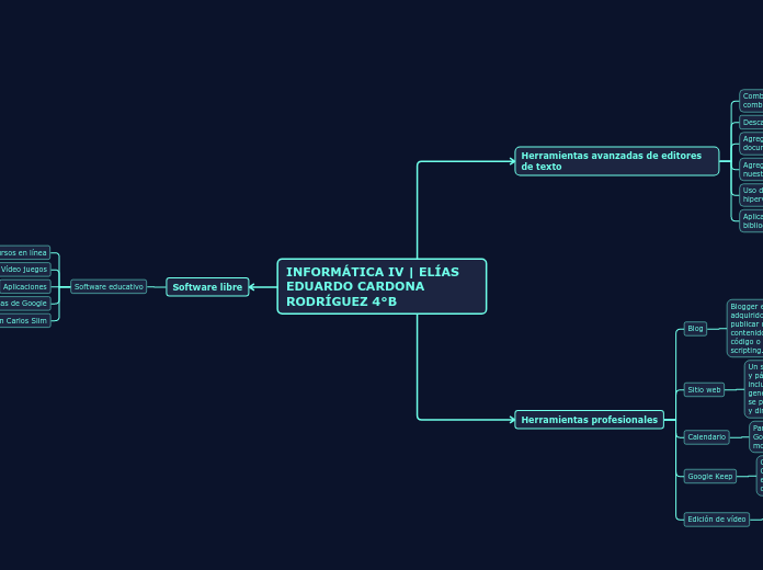 INFORMÁTICA IV | ELÍAS EDUARDO CARDONA ...- Mapa Mental