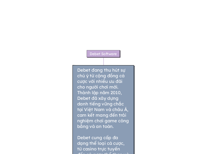 Debet Software - Mindmap