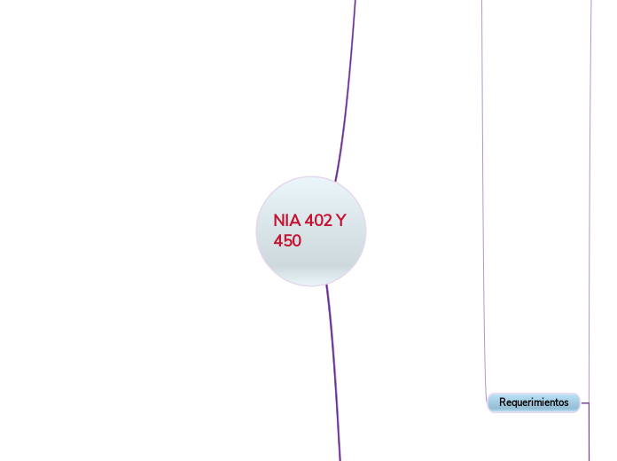 NIA 402 Y 450