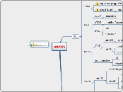 attività - Mappa Mentale