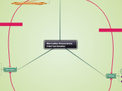 Mercados financieros internacionales - Mapa Mental