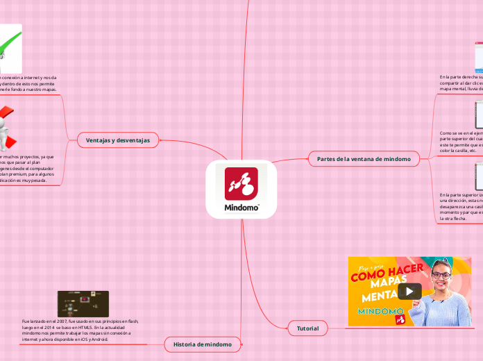 2 - Mind Map