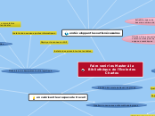 Faire venir les Master à la Bibliothè...- Carte Mentale