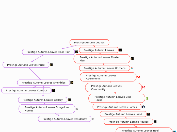 Prestige Autumn Leaves - Mind Map