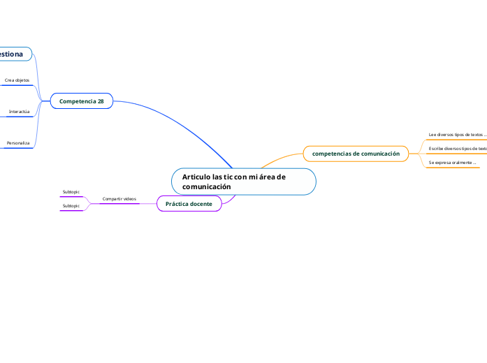 Articulo las tic con mi área de comunicación