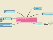 Aprender a trabajar herramientas tic en...- Mapa Mental