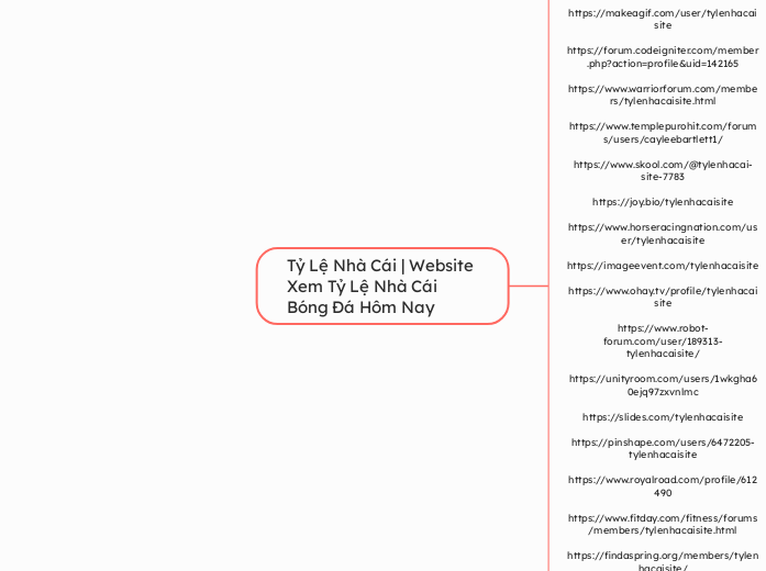 Tỷ Lệ Nhà Cái | Website Xem Tỷ Lệ Nhà C...- Mapa Mental