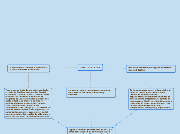 EFECTOS  Y CRISIS - Mapa Mental