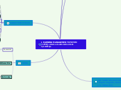 LEARNING MANAGEMENT SYSTEM (LMS)- siste...- Mapa Mental