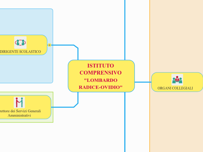 ISTITUTO COMPRENSIVO "LOMBARDO RADICE...- Mappa Mentale