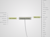 Geography of India - Mind Map