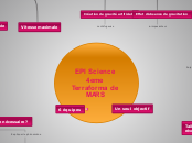 EPI Science 
4eme 
Terraforma de MARS - Carte Mentale