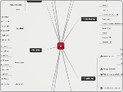 ÿ - Mindmap