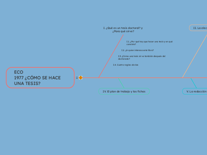 ECO
1977 ¿CÓMO SE HACE UNA TESIS? - Mapa Mental