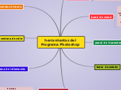 herramientas del Programa Photoshop - Mapa Mental