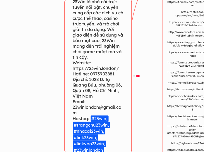 23Win là nhà cái trực tuyến nổi bật, chuyên...- Mindmap