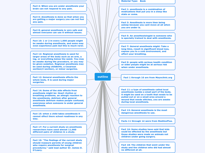 outline - Mind Map