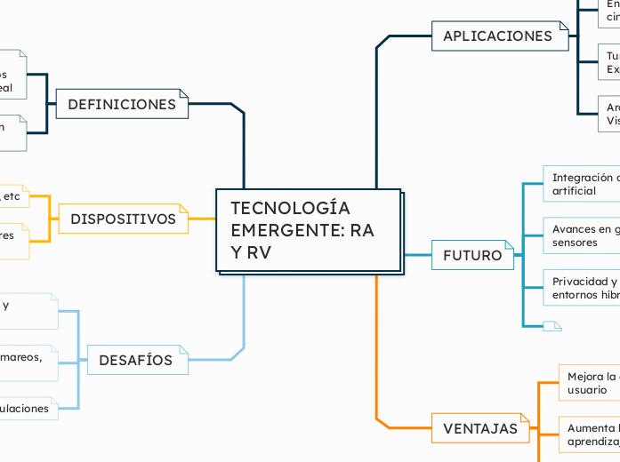 TECNOLOGÍA EMERGENTE: RA Y RV