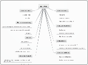 KERMIS - Mindmap