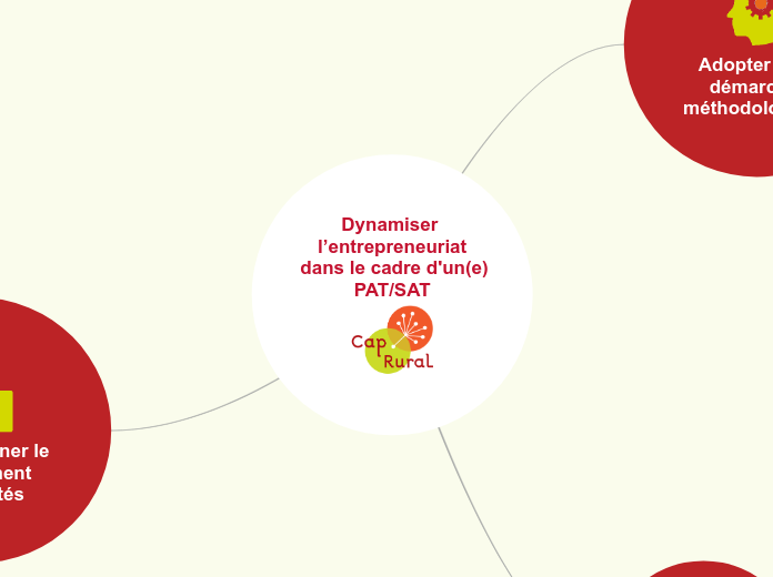 BOITE A OUTIL - Carte Mentale