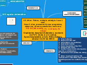 65 Años. Fiebre, mialgia artralgia hace...- Mapa Mental