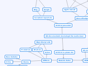 UD1-Documentació cinematogràfica i audi...- Mapa Mental