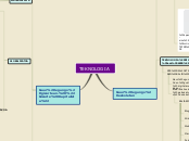 TEKNOLOGIA - Mind Map