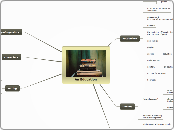 An education - Mind Map
