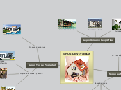 TIPOS DE VIVIENDA - Mapa Mental