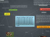 Hannah Gaw                                ...- Mind Map