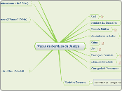 Varas de Serviços da Justiça - Mapa Mental